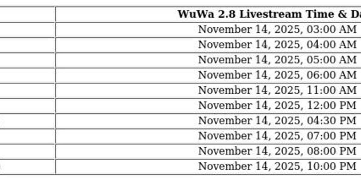 Wuthering Waves 2.8 Update – Livestream & Redeem Codes
