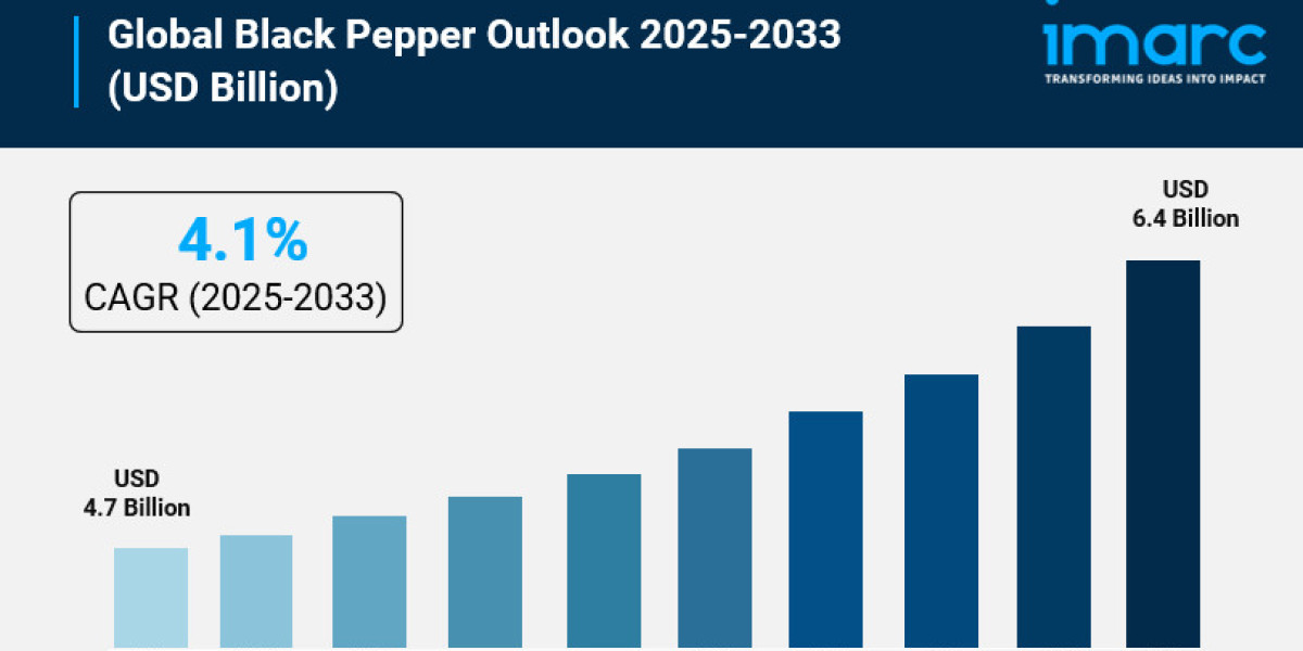 Black Pepper Market Projected to Reach USD 6.4 Billion by 2033